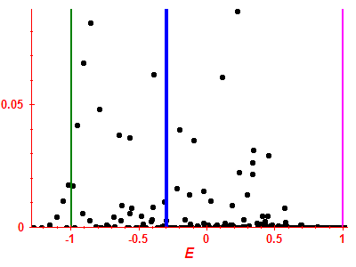 Strength function